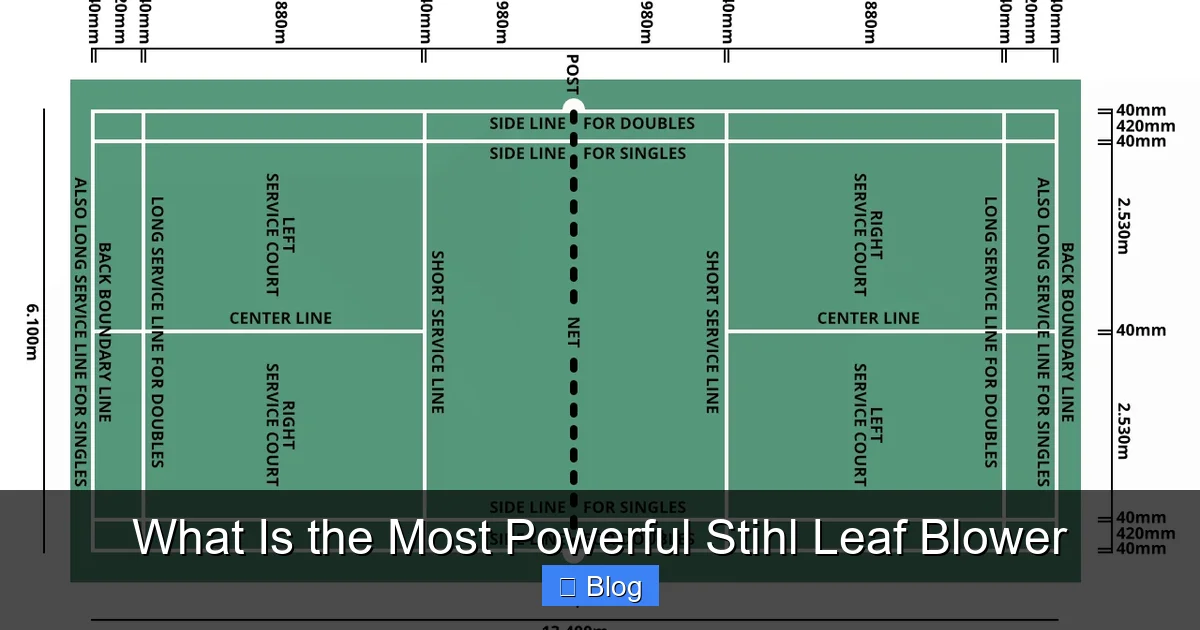 What Is the Most Powerful Stihl Leaf Blower