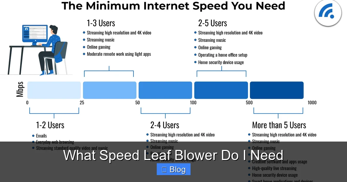 What Speed Leaf Blower Do I Need